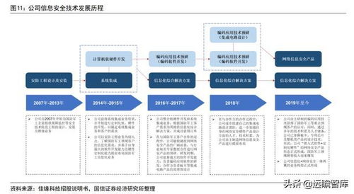 佳緣科技 軍工網(wǎng)絡(luò)安全與信息化領(lǐng)域的蓬勃力量
